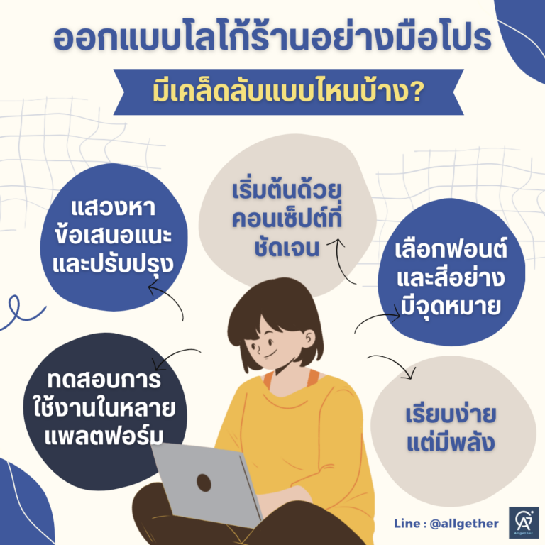 ออกแบบโลโก้ร้านอย่างมือโปร